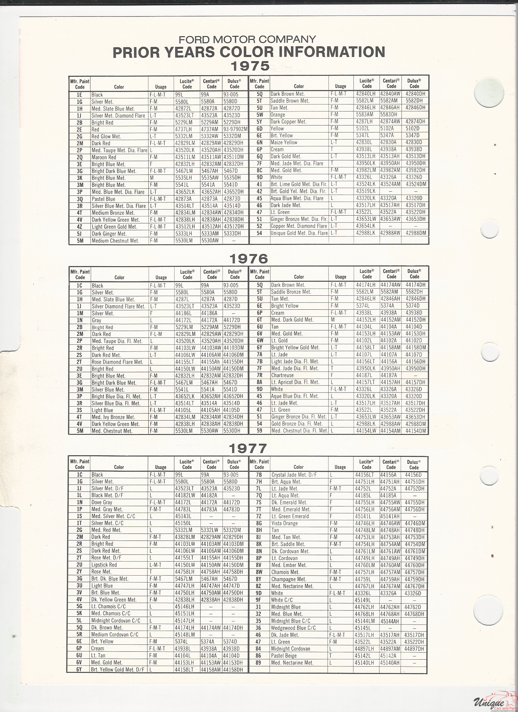 1978 Ford-1 Paint Charts